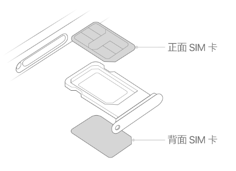 达尔罕茂明安联合苹果15维修分享iPhone15出现'无SIM卡'怎么办 