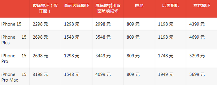 达尔罕茂明安联合苹果15维修站中心分享修iPhone15划算吗