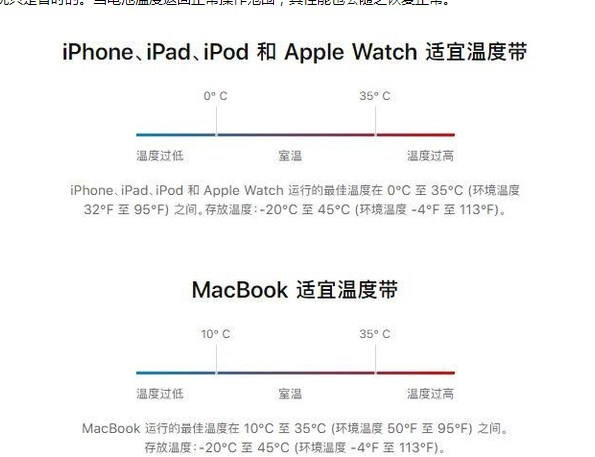 达尔罕茂明安联合苹果13维修分享iPhone 13耗电越来越快怎么办 