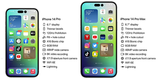 达尔罕茂明安联合苹果14维修分享iPhone 14具体参数汇总 