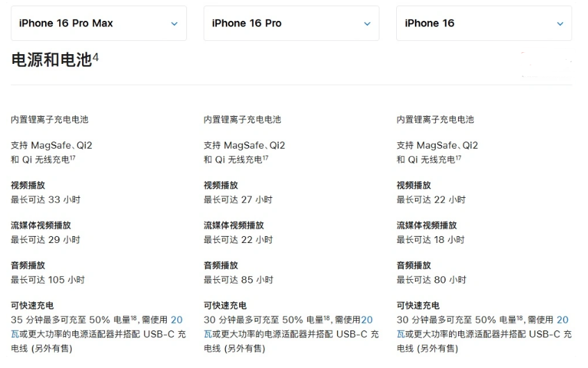 达尔罕茂明安联合苹果手机维修分享 iPhone 16 目前实测充电峰值功率不超过 39W 