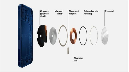 达尔罕茂明安联合苹果手机维修分享iPhone 12真的会威胁身体健康吗 