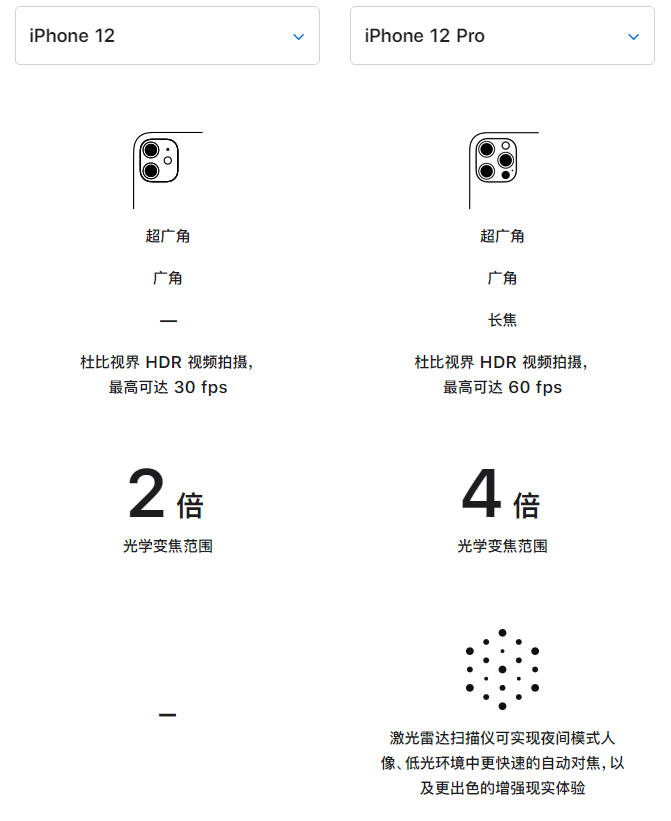 达尔罕茂明安联合苹果手机维修分享苹果 iPhone 12 与 iPhone 12 Pro 选哪款 